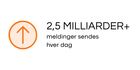 Hvorfor vi skal markedsføre ved bruk av chatGPT