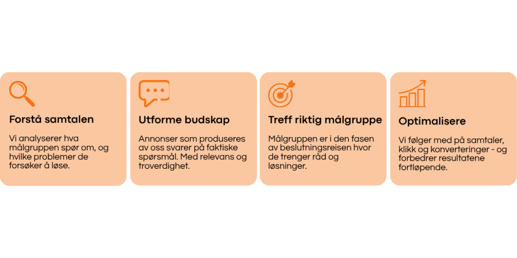 CHATGPT ads i praksis med Utheve